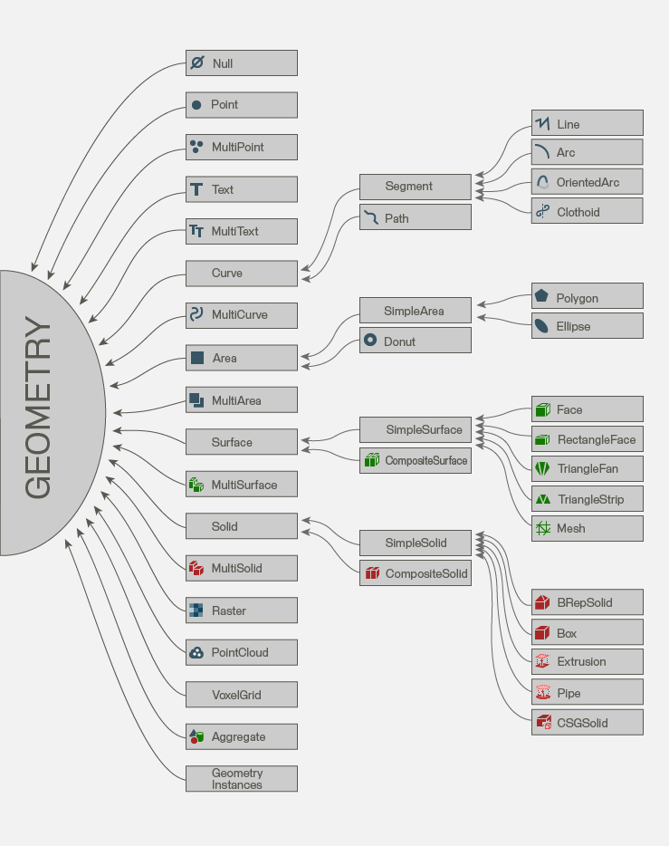 FME Geometry Model 